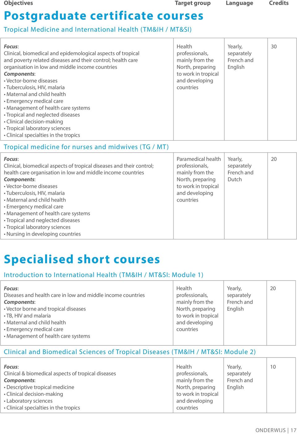 Emergency medical care Management of health care systems Tropical and neglected diseases Clinical decision-making Tropical laboratory sciences Clinical specialties in the tropics Health