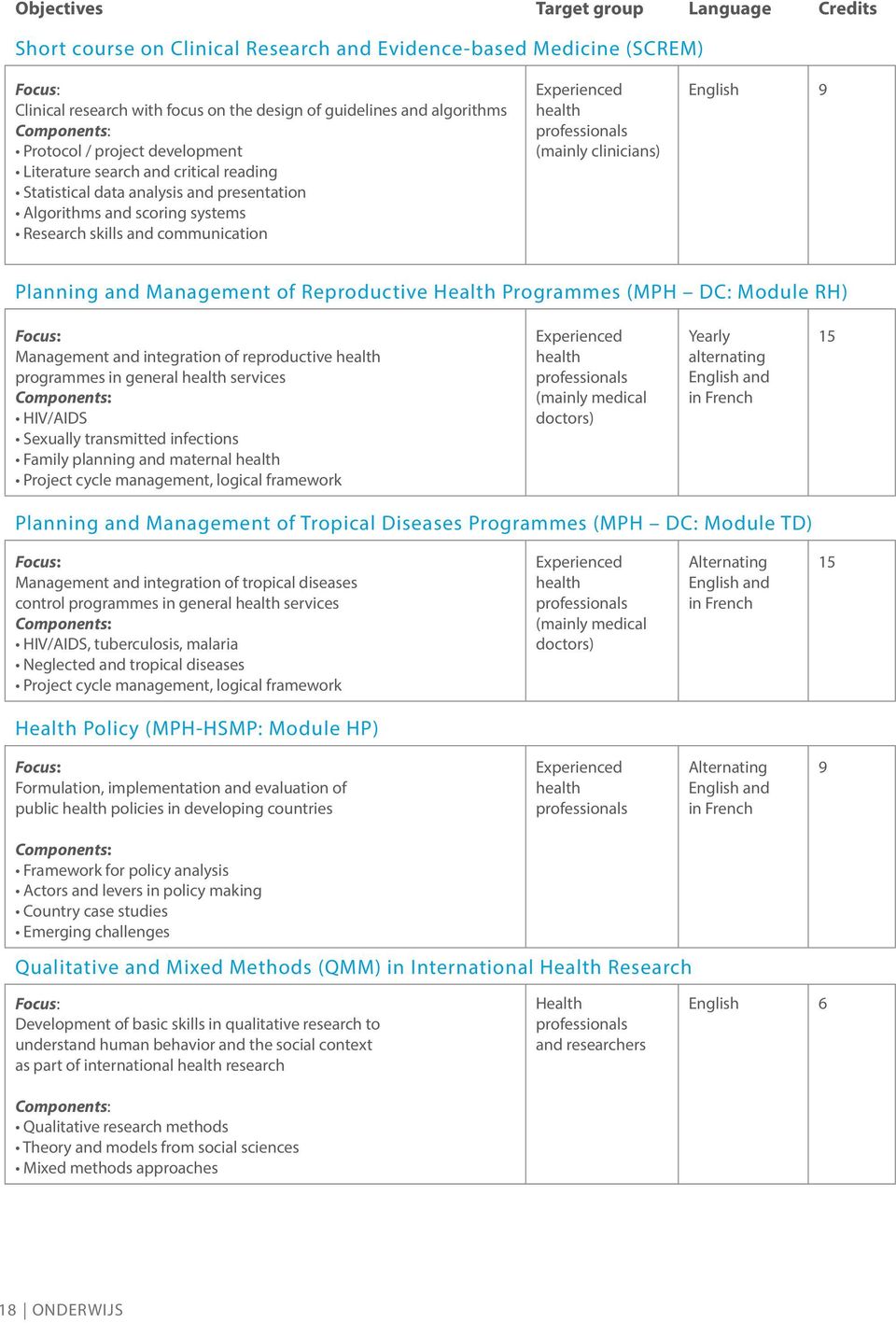Experienced health professionals (mainly clinicians) English 9 Planning and Management of Reproductive Health Programmes (MPH DC: Module RH) Focus: Management and integration of reproductive health