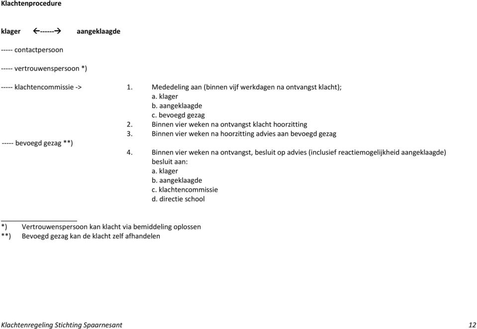 Binnen vier weken na hoorzitting advies aan bevoegd gezag ----- bevoegd gezag **) 4.