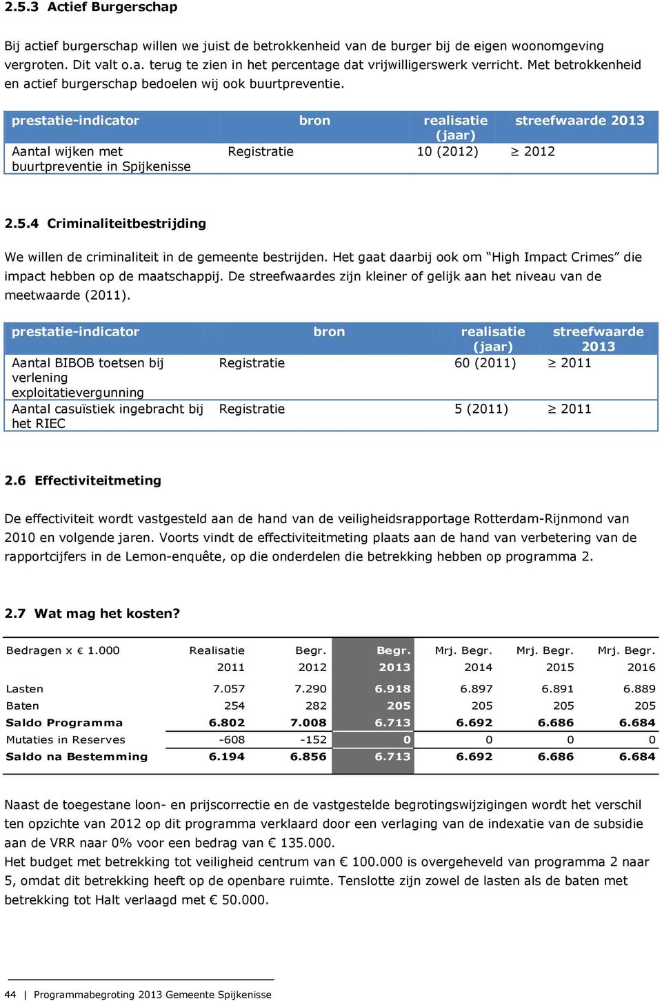 prestatie-indicator bron realisatie streefwaarde 2013 Aantal wijken met buurtpreventie in Spijkenisse Registratie 10 (2012) 2012 2.5.