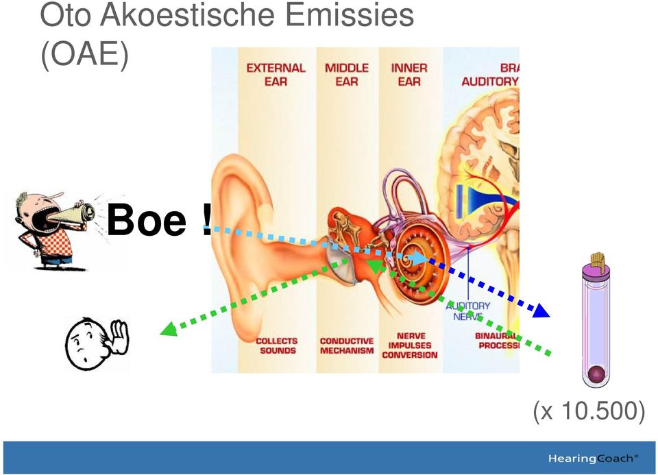 Emissies