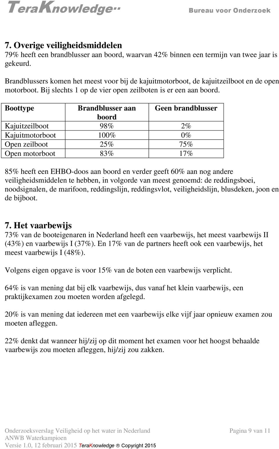 Boottype Brandblusser aan Geen brandblusser boord Kajuitzeilboot 98% 2% Kajuitmotorboot 100% 0% Open zeilboot 25% 75% Open motorboot 83% 17% 85% heeft een EHBO-doos aan boord en verder geeft 60% aan