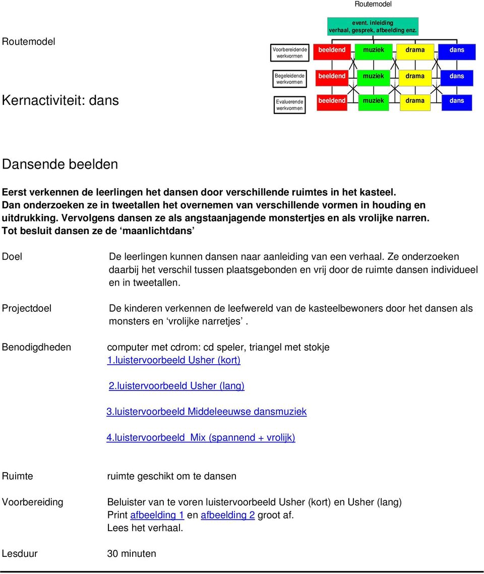 Dan onderzoeken ze in tweetallen het overnemen van verschillende vormen in houding en uitdrukking. Vervolgens en ze als angstaanjagende monstertjes en als vrolijke narren.