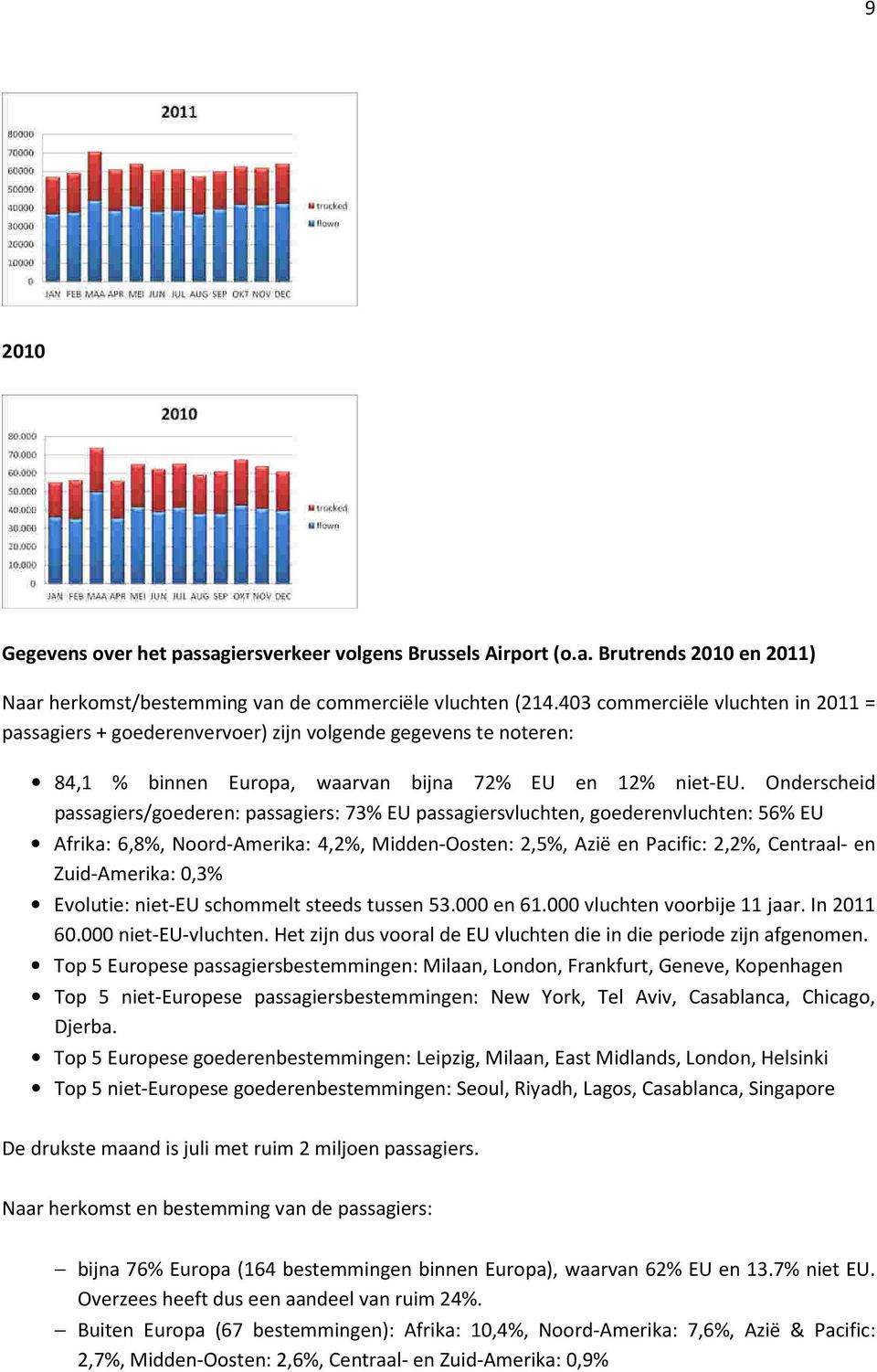 Onderscheid passagiers/goederen: passagiers: 73% EU passagiersvluchten, goederenvluchten: 56% EU Afrika: 6,8%, Noord-Amerika: 4,2%, Midden-Oosten: 2,5%, Azië en Pacific: 2,2%, Centraal- en