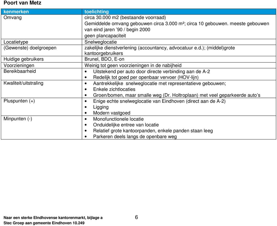 jaren 90 / begin 2000 geen plancapaciteit Snelweglocatie zakelijke di