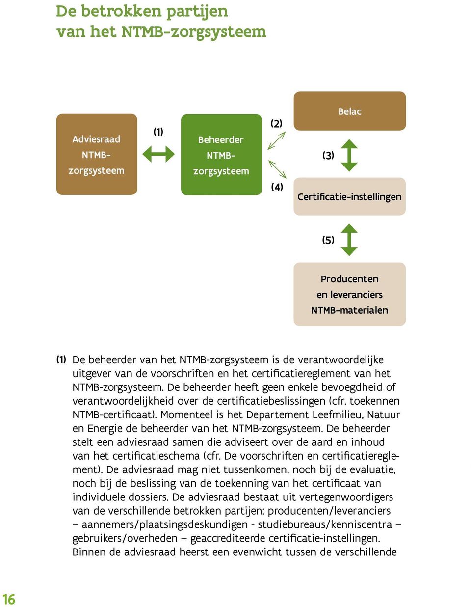 De beheerder heeft geen enkele bevoegdheid of verantwoordelijkheid over de certificatiebeslissingen (cfr. toekennen NTMB-certificaat).