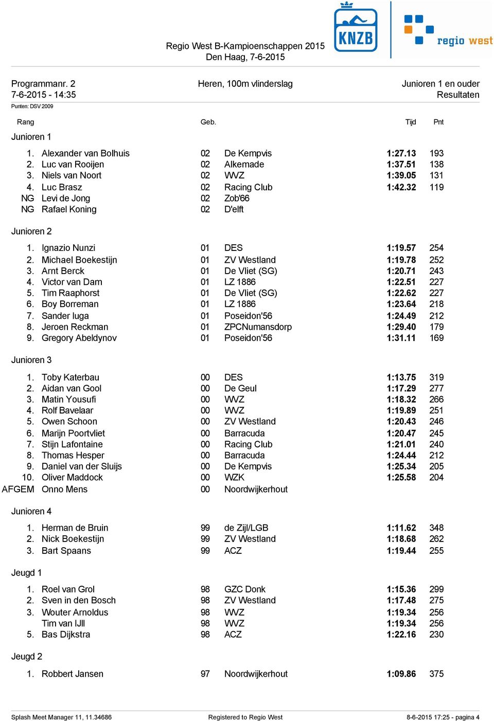 Michael Boekestijn 01 ZV Westland 1:19.78 252 3. Arnt Berck 01 De Vliet (SG) 1:20.71 243 4. Victor van Dam 01 LZ 1886 1:22.51 227 5. Tim Raaphorst 01 De Vliet (SG) 1:22.62 227 6.