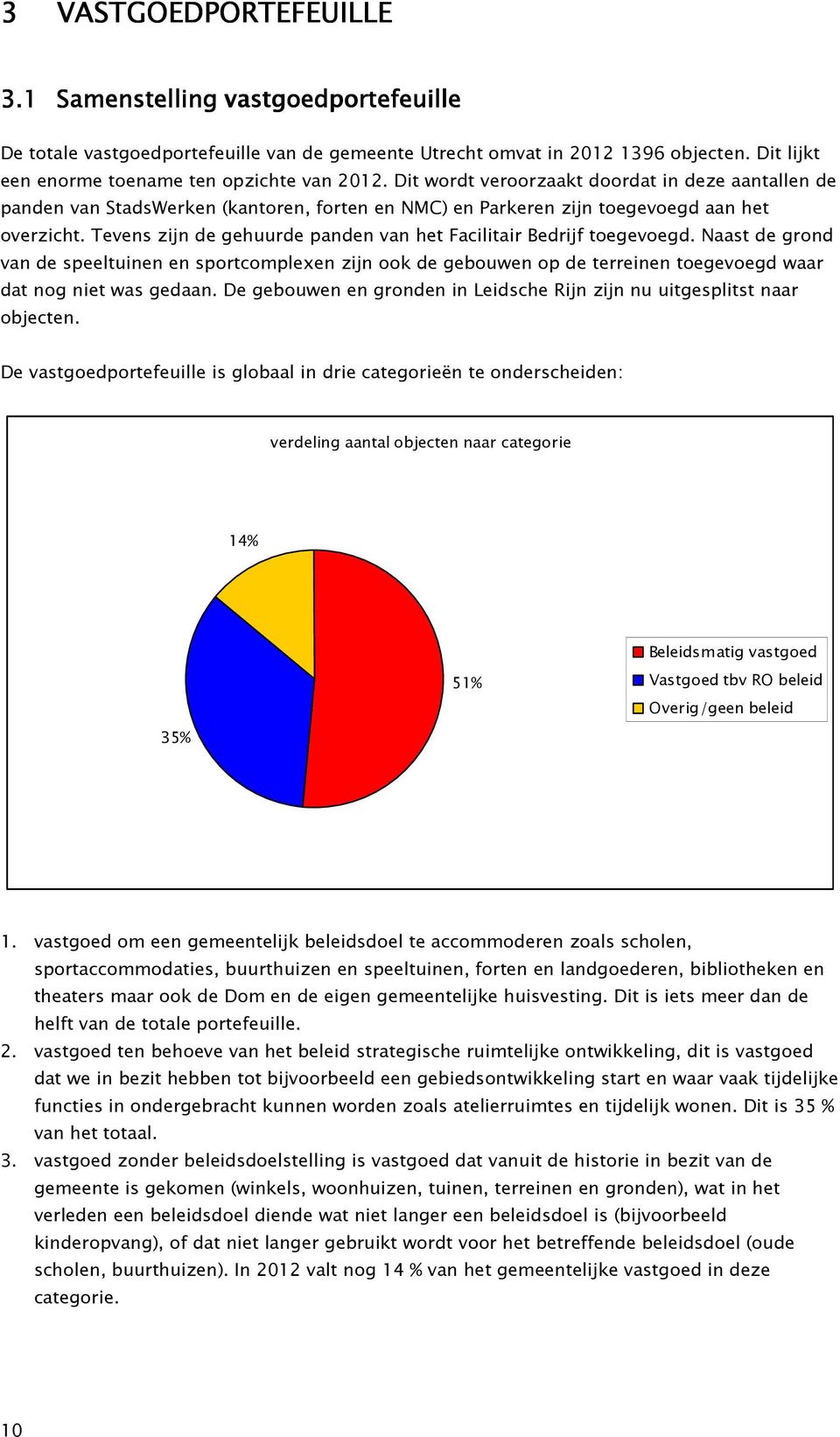 Tevens zijn de gehuurde panden van het Facilitair Bedrijf toegevoegd. Naast de grond van de speeltuinen en sportcomplexen zijn ook de gebouwen op de terreinen toegevoegd waar dat nog niet was gedaan.