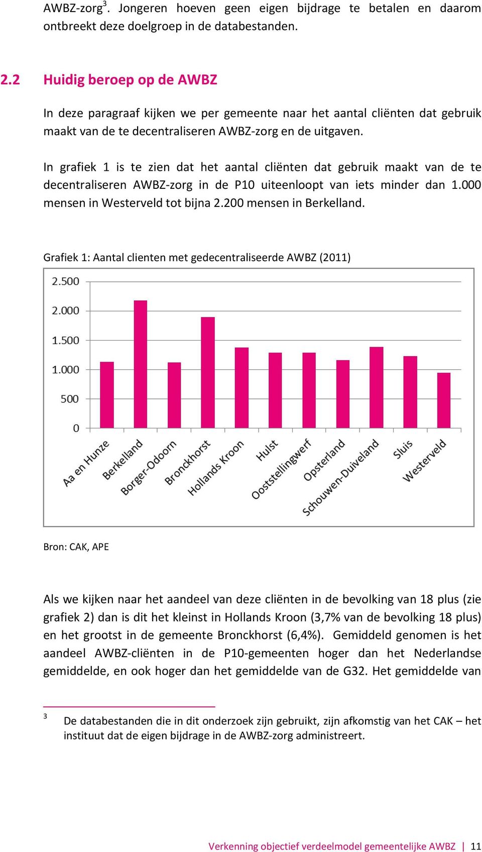 In grafiek 1 is te zien dat het aantal cliënten dat gebruik maakt van de te decentraliseren AWBZ-zorg in de P10 uiteenloopt van iets minder dan 1.000 mensen in Westerveld tot bijna 2.