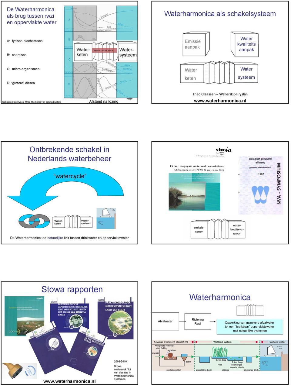 nl Ontbrekende schakel in Nederlands waterbeheer watercycle 1997 De Waterharmonica: de natuurlijke link tussen drinkwater en oppervlaktewater Stowa rapporten Waterharmonica Afvalwater