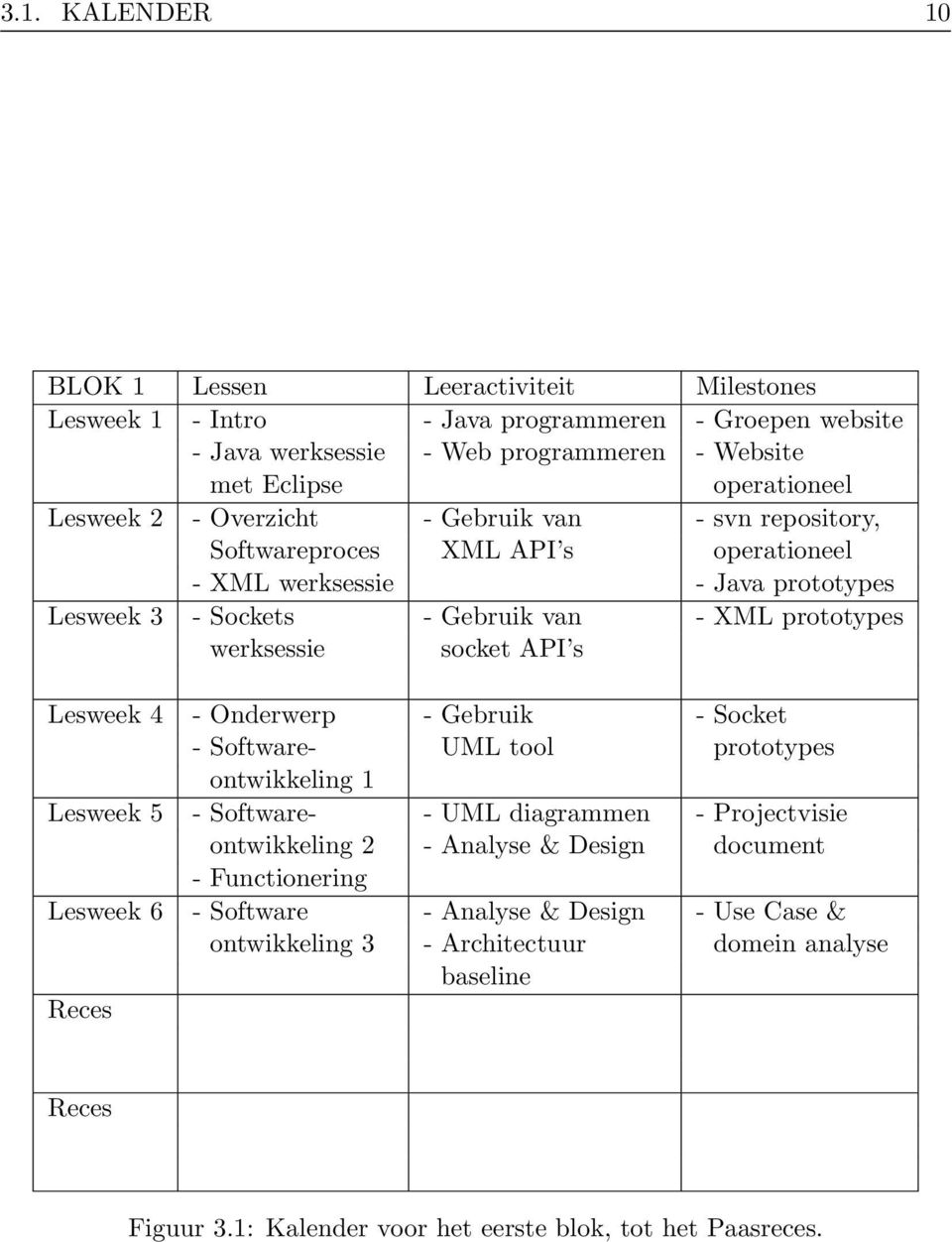 socket API s Lesweek 4 - Onderwerp - Gebruik - Socket - Software- UML tool prototypes ontwikkeling 1 Lesweek 5 - Software- - UML diagrammen - Projectvisie ontwikkeling 2 - Analyse & Design