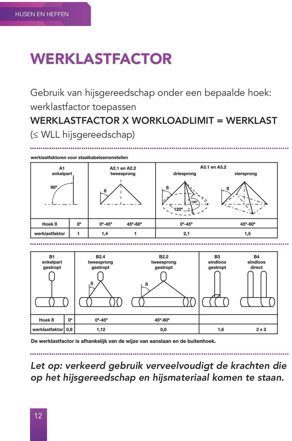 ( WLL hijsgereedschap) Let op: verkeerd gebruik verveelvoudigt de