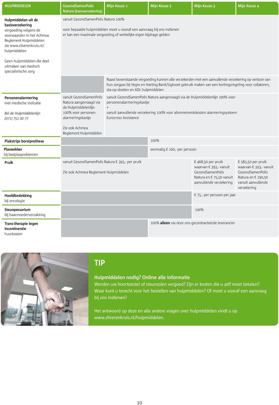 deel uitmaken van medisch specialistische zorg Personenalarmering met medische indicatie Bel de Hulpmiddelenlijn (071) 751 00 77 vanuit Natura aangevraagd via de Hulpmiddelenlijn 100% voor