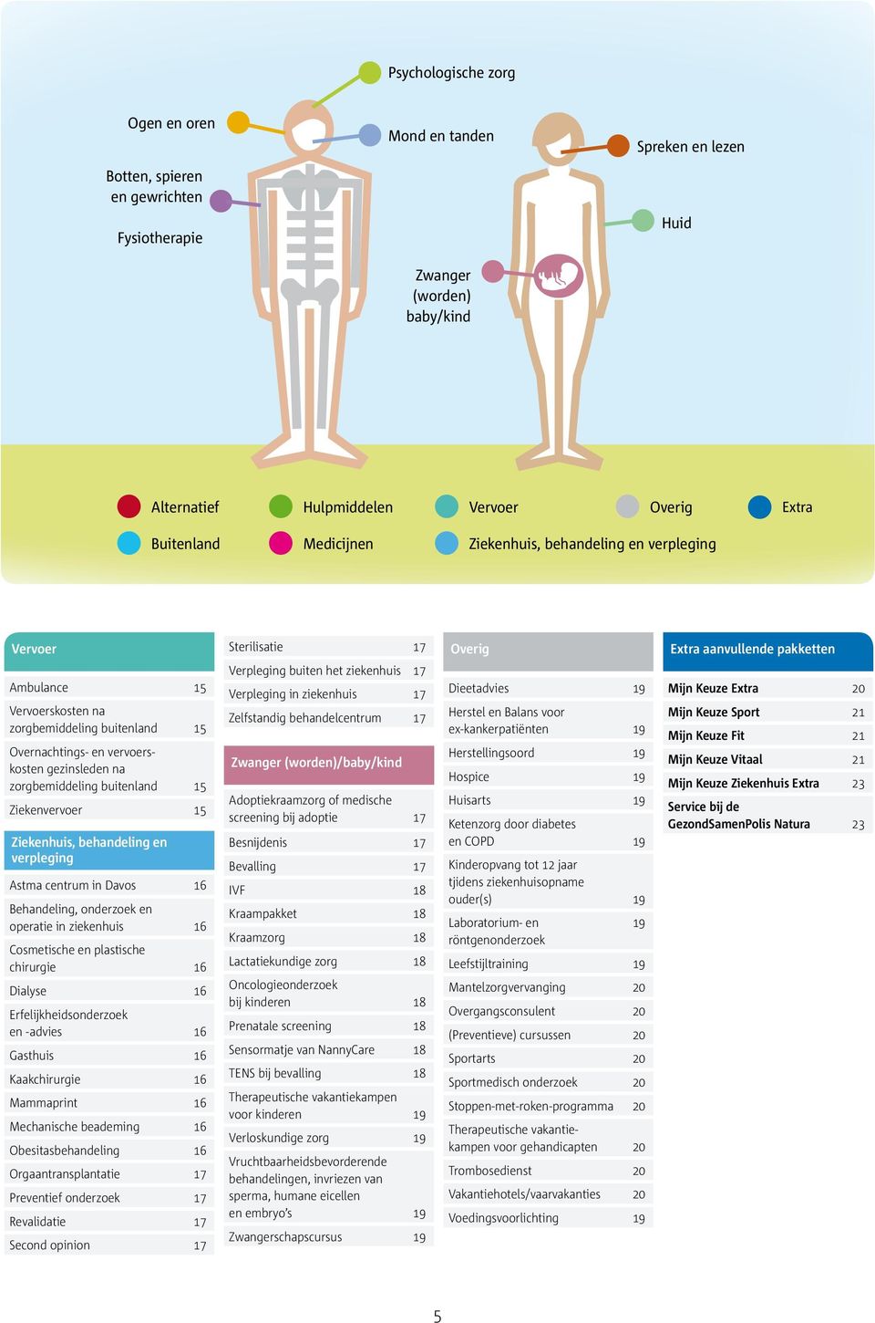 Ziekenvervoer 15 Ziekenhuis, behandeling en verpleging Astma centrum in Davos 16 Behandeling, onderzoek en operatie in ziekenhuis 16 Cosmetische en plastische chirurgie 16 Dialyse 16