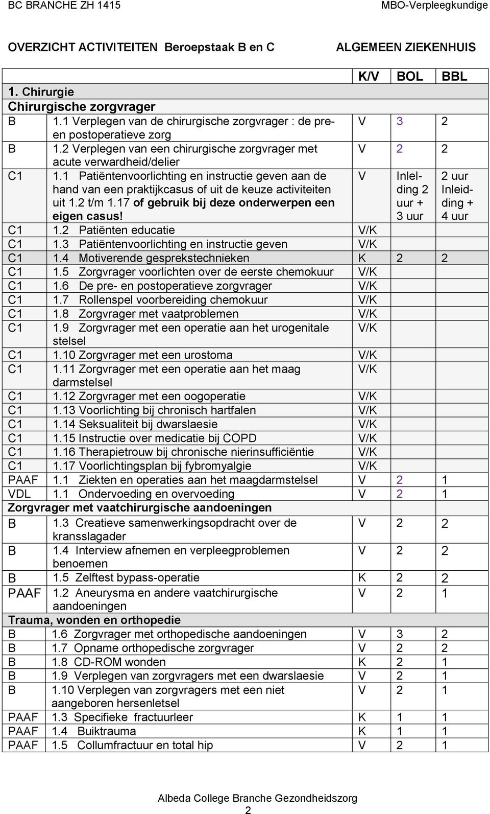 1 Patiëntenvoorlichting en instructie geven aan de hand van een praktijkcasus of uit de keuze activiteiten uit 1.2 t/m 1.17 of gebruik bij deze onderwerpen een eigen casus!