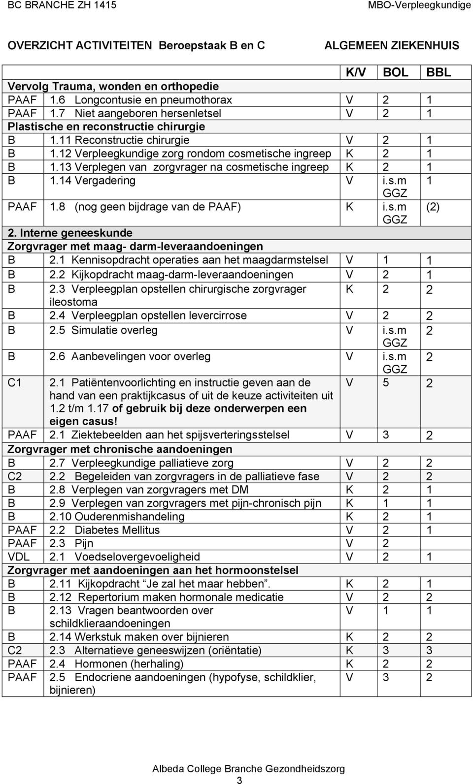 13 Verplegen van zorgvrager na cosmetische ingreep K 2 1 B 1.14 Vergadering V i.s.m 1 GGZ PAAF 1.8 (nog geen bijdrage van de PAAF) K i.s.m (2) GGZ 2.