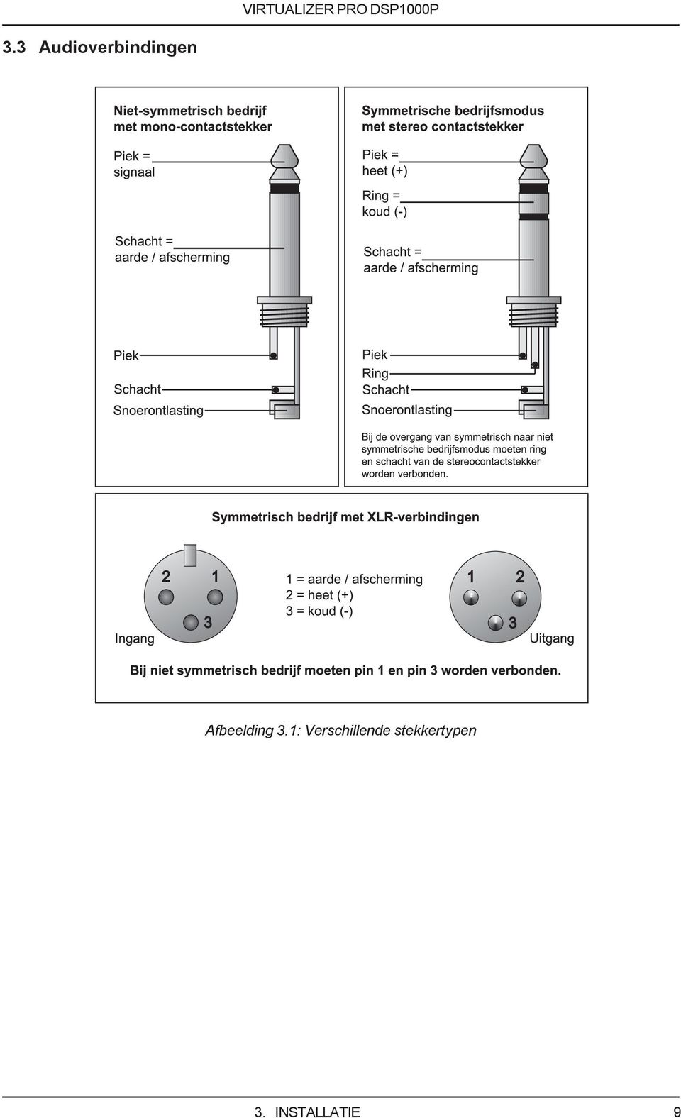 Afbeelding 3.