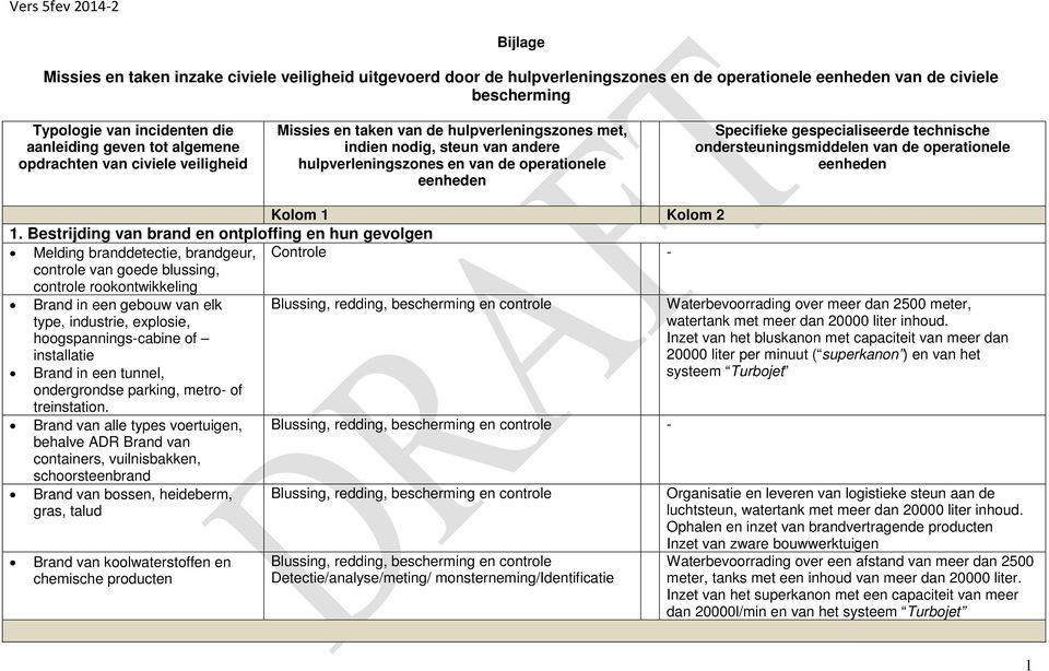 gespecialiseerde technische ondersteuningsmiddelen van de operationele eenheden Kolom 1 Kolom 2 1.