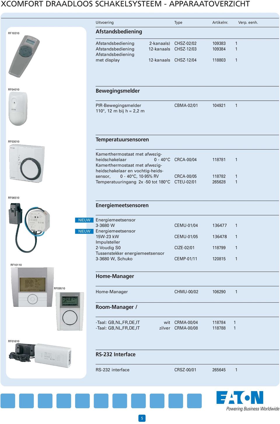 0-40 C Kamerthermostaat met afwezigheidschakelaar en vochtig-heidssensor, 0-40 C, 10-95% RV Temperatuuringang 2x -50 tot 180 C CRCA-00/04 118781 1 CRCA-00/05 118782 1 CTEU-02/01 265628 1 RF06510