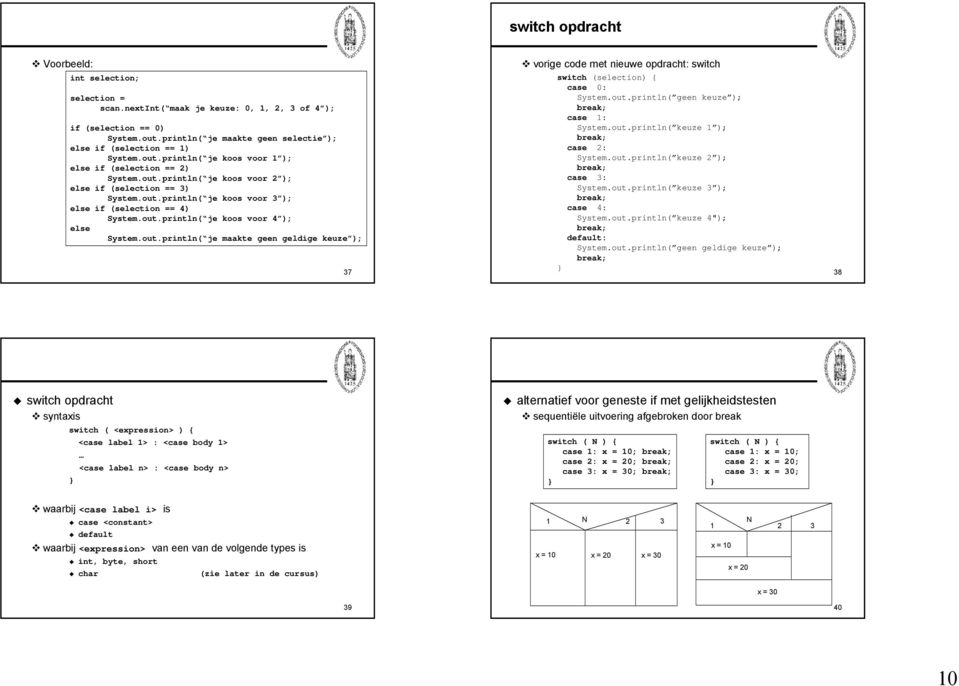 out.println( geen keuze ); case 1: System.out.println( keuze 1 ); case 2: System.out.println( keuze 2 ); case 3: System.out.println( keuze 3 ); case 4: System.out.println( keuze 4"); default: System.