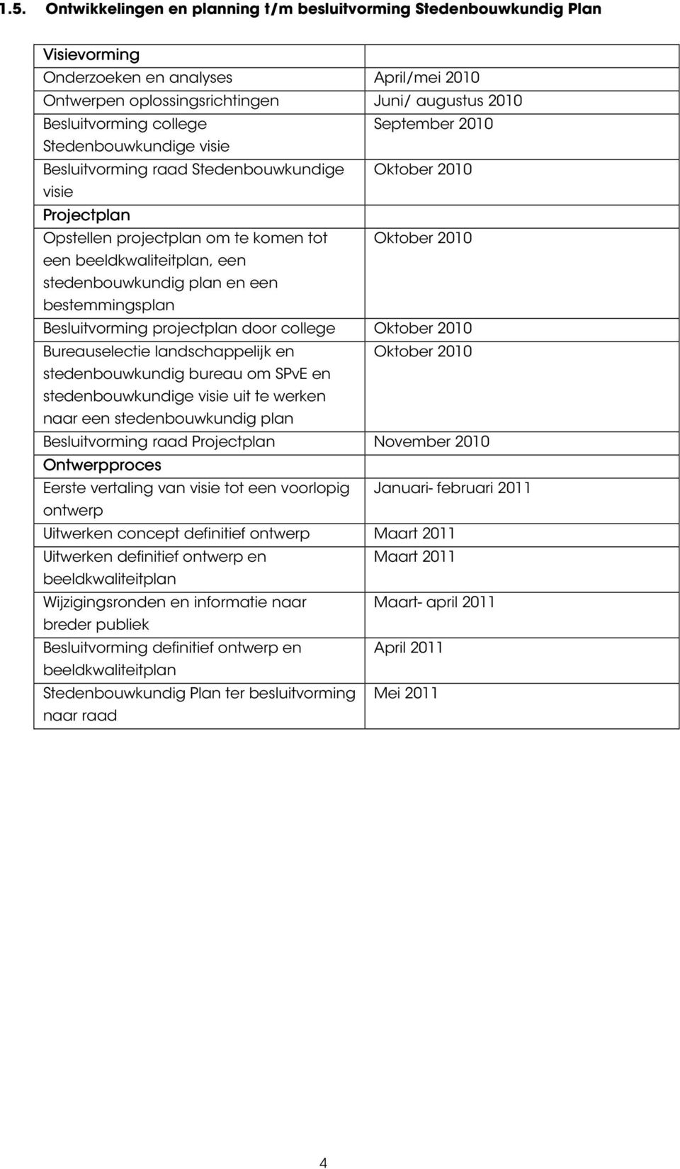 stedenbouwkundig plan en een bestemmingsplan Besluitvorming projectplan door college Oktober 2010 Bureauselectie landschappelijk en Oktober 2010 stedenbouwkundig bureau om SPvE en stedenbouwkundige