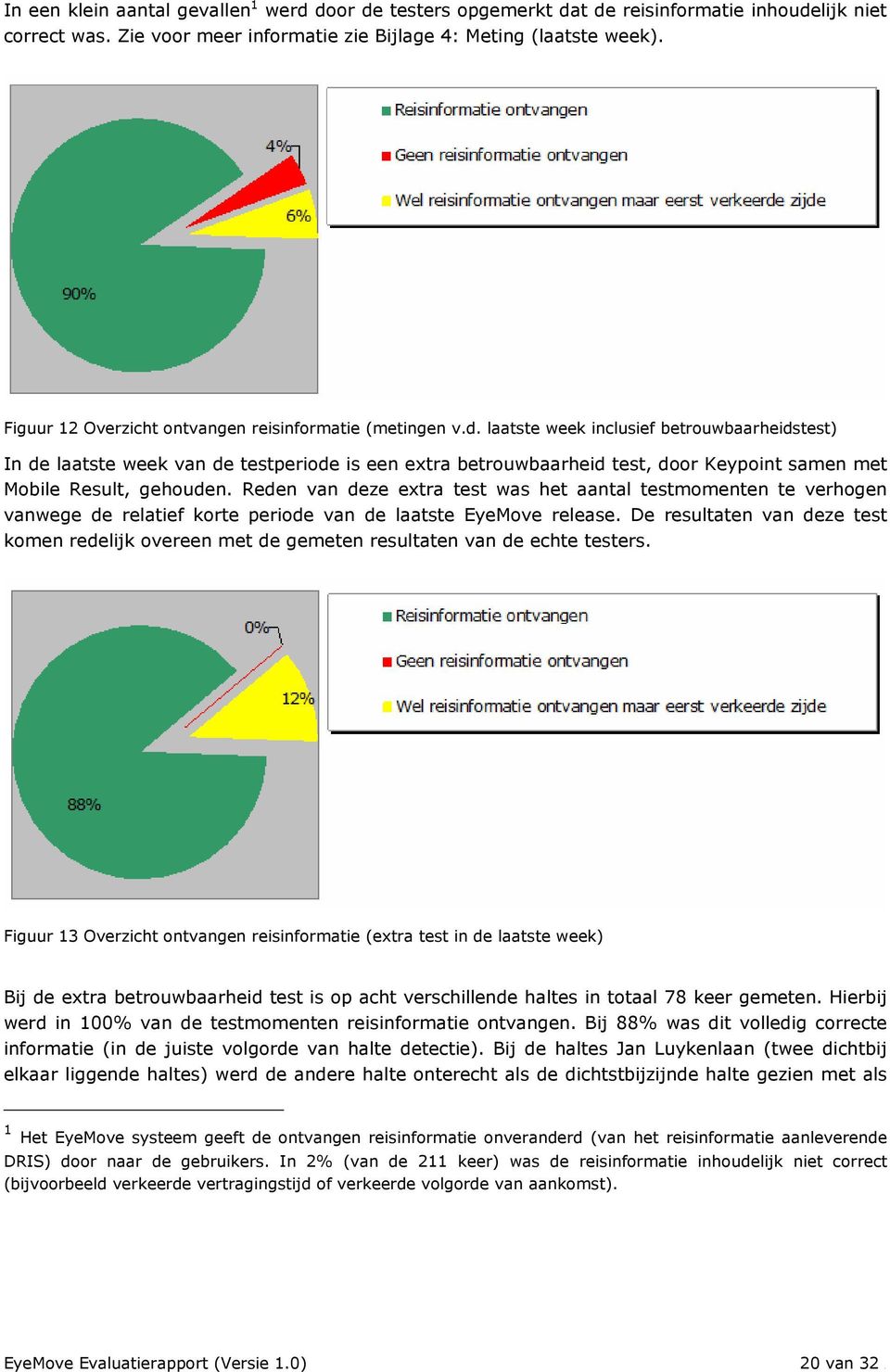 laatste week inclusief betrouwbaarheidstest) In de laatste week van de testperiode is een extra betrouwbaarheid test, door Keypoint samen met Mobile Result, gehouden.