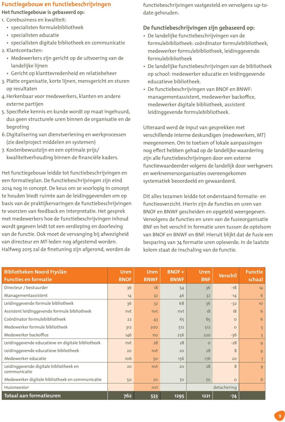 Klantcontacten: Medewerkers zijn gericht op de uitvoering van de landelijke lijnen Gericht op klanttevredenheid en relatiebeheer 3.