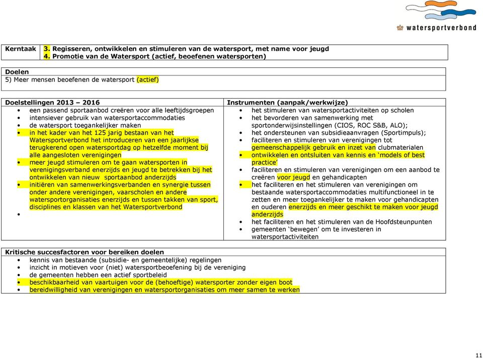 intensiever gebruik van watersportaccommodaties de watersport toegankelijker maken in het kader van het 125 jarig bestaan van het Watersportverbond het introduceren van een jaarlijkse terugkerend