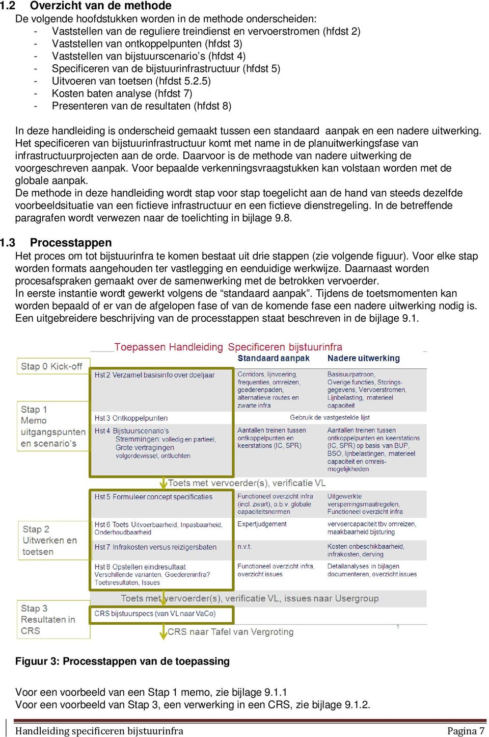 5) - Kosten baten analyse (hfdst 7) - Presenteren van de resultaten (hfdst 8) In deze handleiding is onderscheid gemaakt tussen een standaard aanpak en een nadere uitwerking.