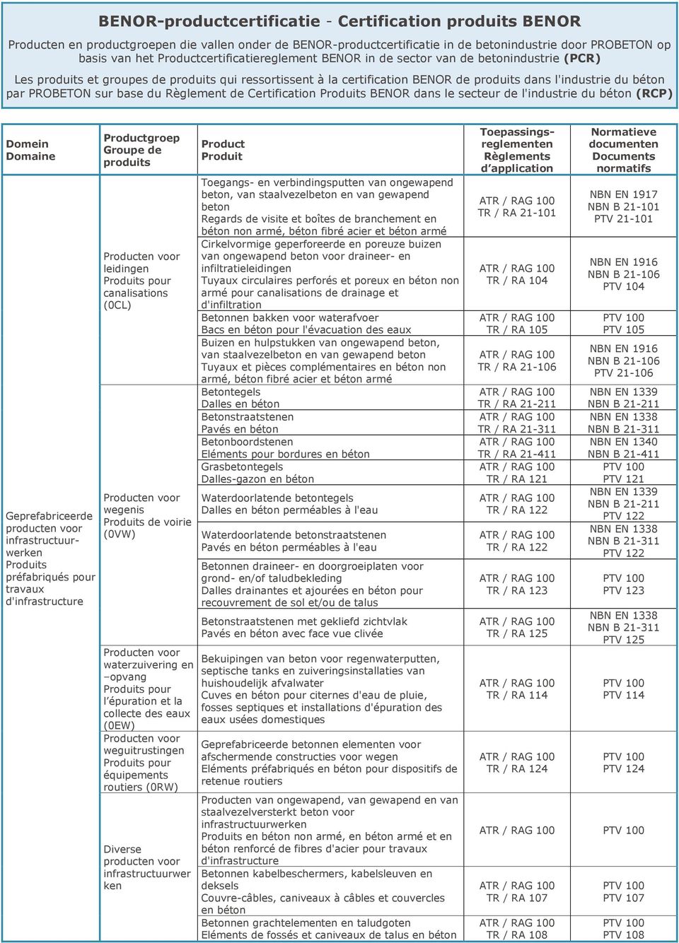 de Certification s BENOR dans le secteur de l'industrie du béton (RCP) Domein Geprefabriceerde s préfabriqués pour travaux groep Groupe de produits leidingen canalisations (0CL) wegenis s de voirie