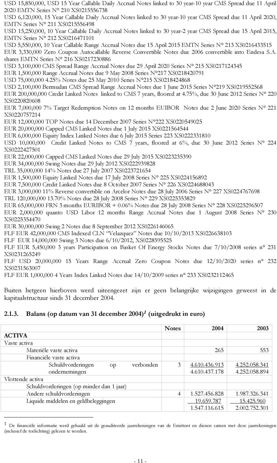 Series N 212 XS0216471101 USD 5,550,000, 10 Year Callable Range Accrual Notes due 15 April 2015 EMTN Series N 213 XS0216433515 EUR 3,330,000 Zero Coupon Autocallable Reverse Convertible Notes due