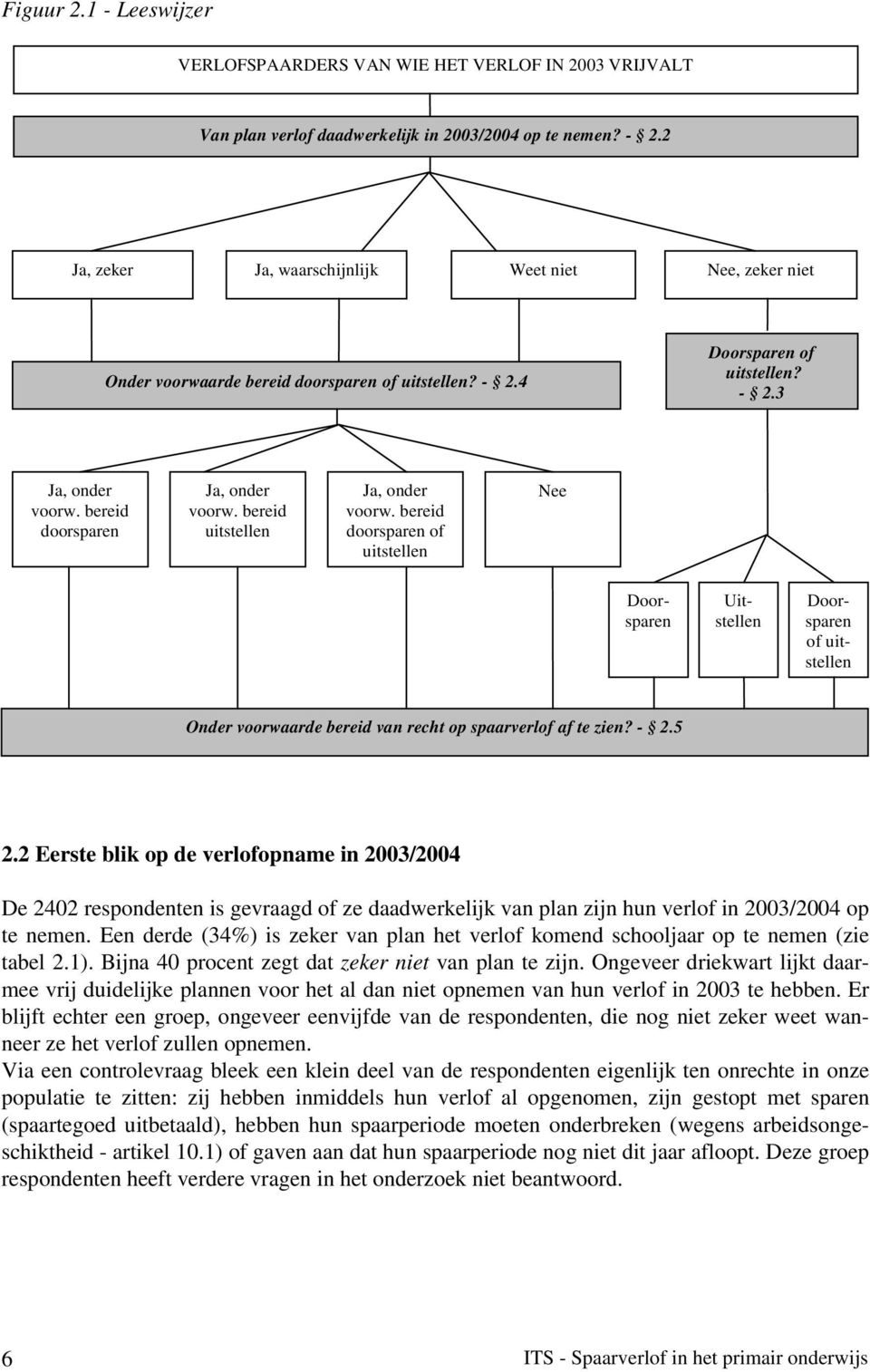 bereid uitstellen Ja, onder voorw. bereid doorsparen of uitstellen Nee Doorsparen Uitstellen Doorsparen of uitstellen Onder voorwaarde bereid van recht op spaarverlof af te zien? - 2.5 2.