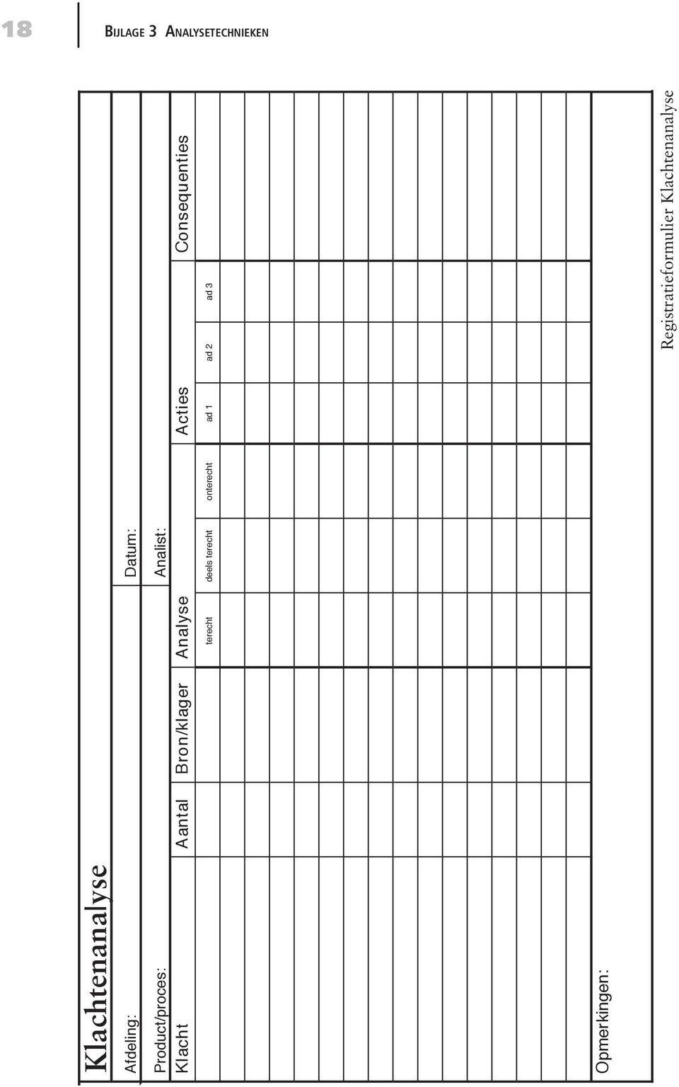 Analyse Acties Consequenties terecht deels terecht