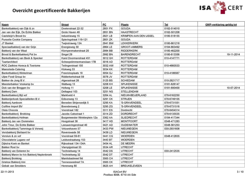 2964 LE GROOT-AMMERS 0184-663492 Bakkerij van der Waal Klompenmakerstraat 20 2984 BB RIDDERKERK 0180-462200 Brood & Banketbakkerij Pot bv Singel 29 2992 BN BARENDRECHT 0180-613356 19-11-2014