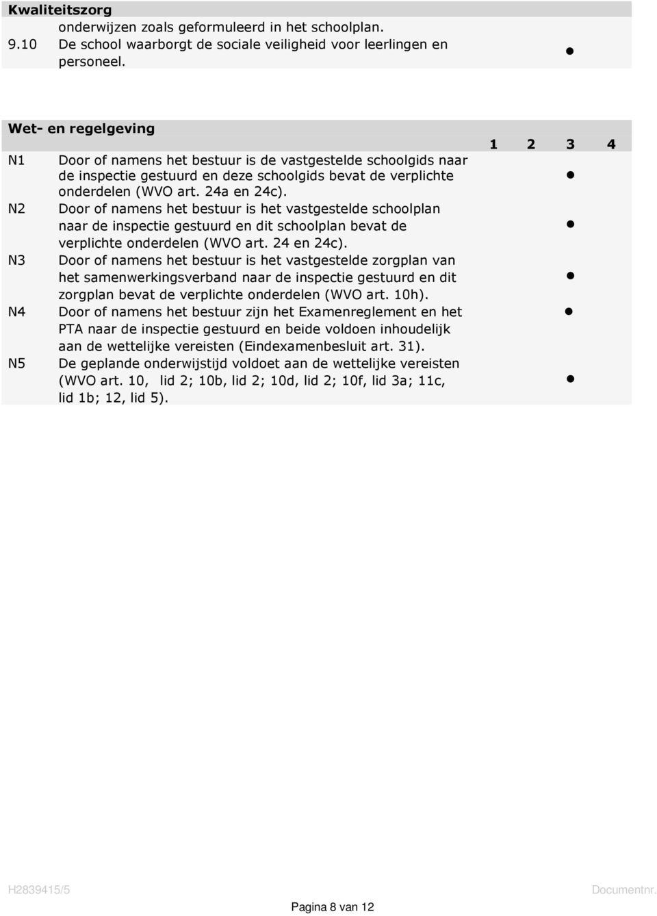 Door of namens het bestuur is het vastgestelde schoolplan naar de inspectie gestuurd en dit schoolplan bevat de verplichte onderdelen (WVO art. 24 en 24c).