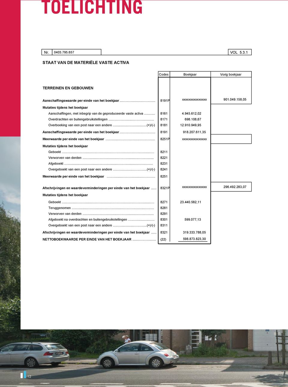 (+)/(-) 8181 12.910.949,95 Aanschaffingswaarde per einde van het boekjaar.... Meerwaarde per einde van het boekjaar... 8191 8251P 918.207.611,35 Geboekt... 8211 Verworven van derden 8221 Afgeboekt.