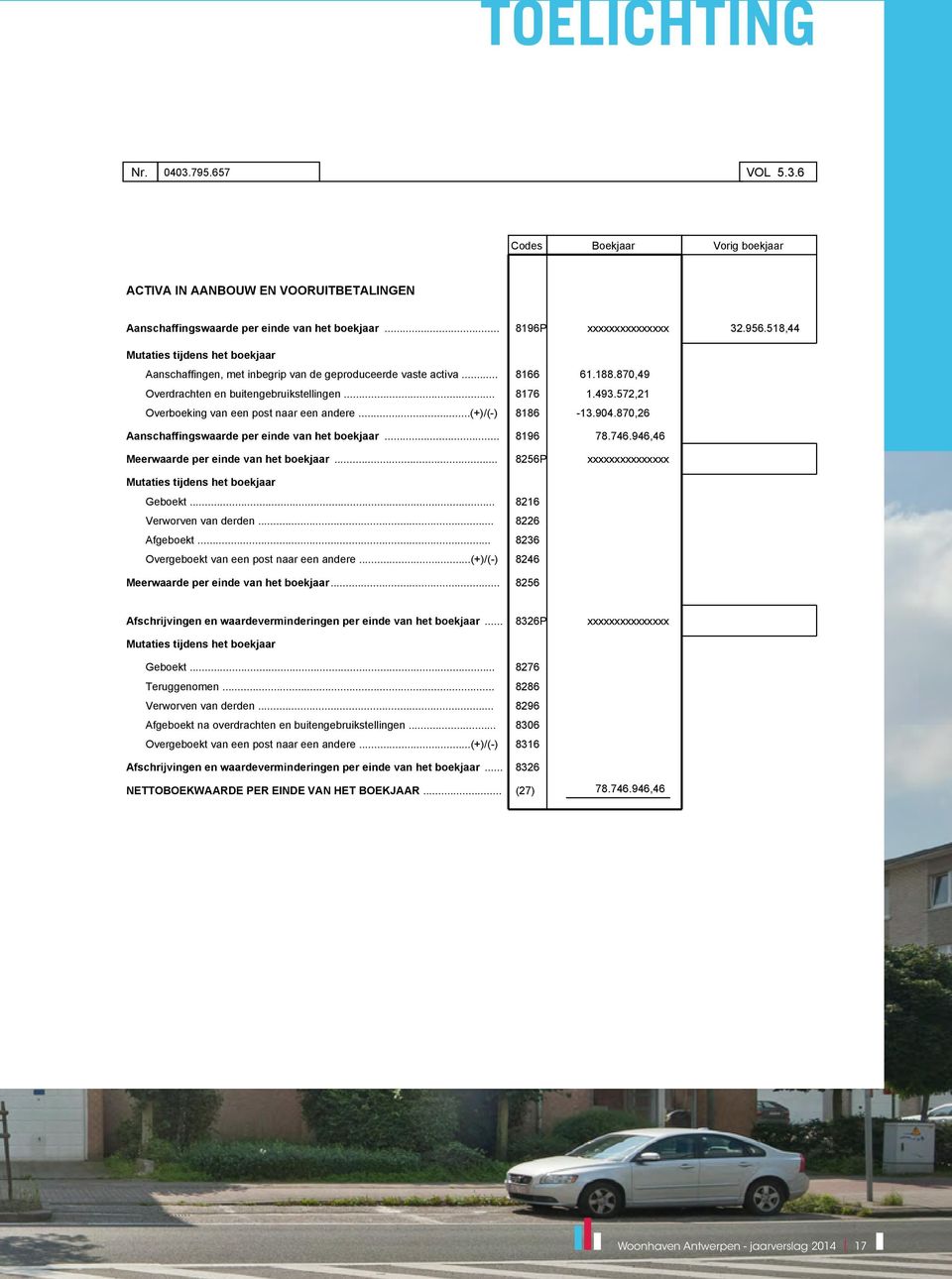 (+)/(-) 8186-13.904.870,26 Aanschaffingswaarde per einde van het boekjaar.... Meerwaarde per einde van het boekjaar... 8196 8256P 78.746.946,46 Geboekt... 8216 Verworven van derden 8226 Afgeboekt.