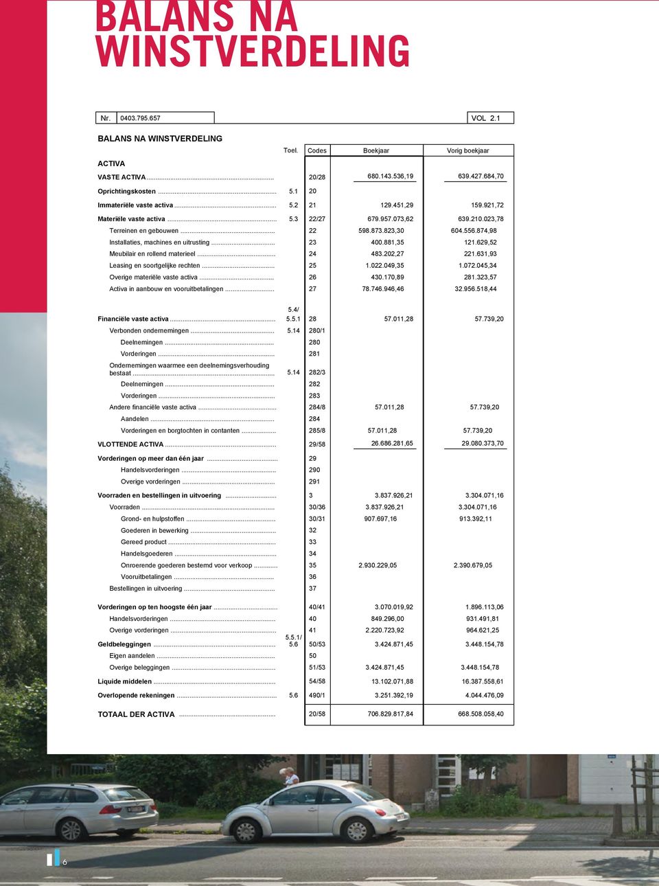 874,98 Installaties, machines en uitrusting... 23 400.881,35 121.629,52 Meubilair en rollend materieel. 24 483.202,27 221.631,93 Leasing en soortgelijke rechten... 25 1.022.049,35 1.072.