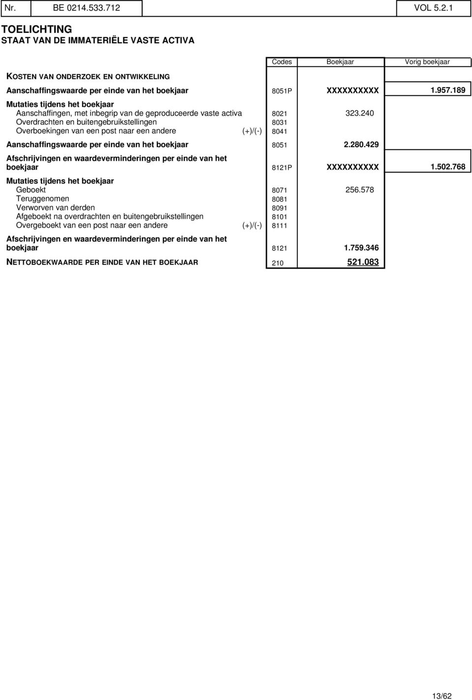 240 Overdrachten en buitengebruikstellingen 8031 Overboekingen van een post naar een andere (+)/(-) 8041 Aanschaffingswaarde per einde van het boekjaar 8051 2.280.