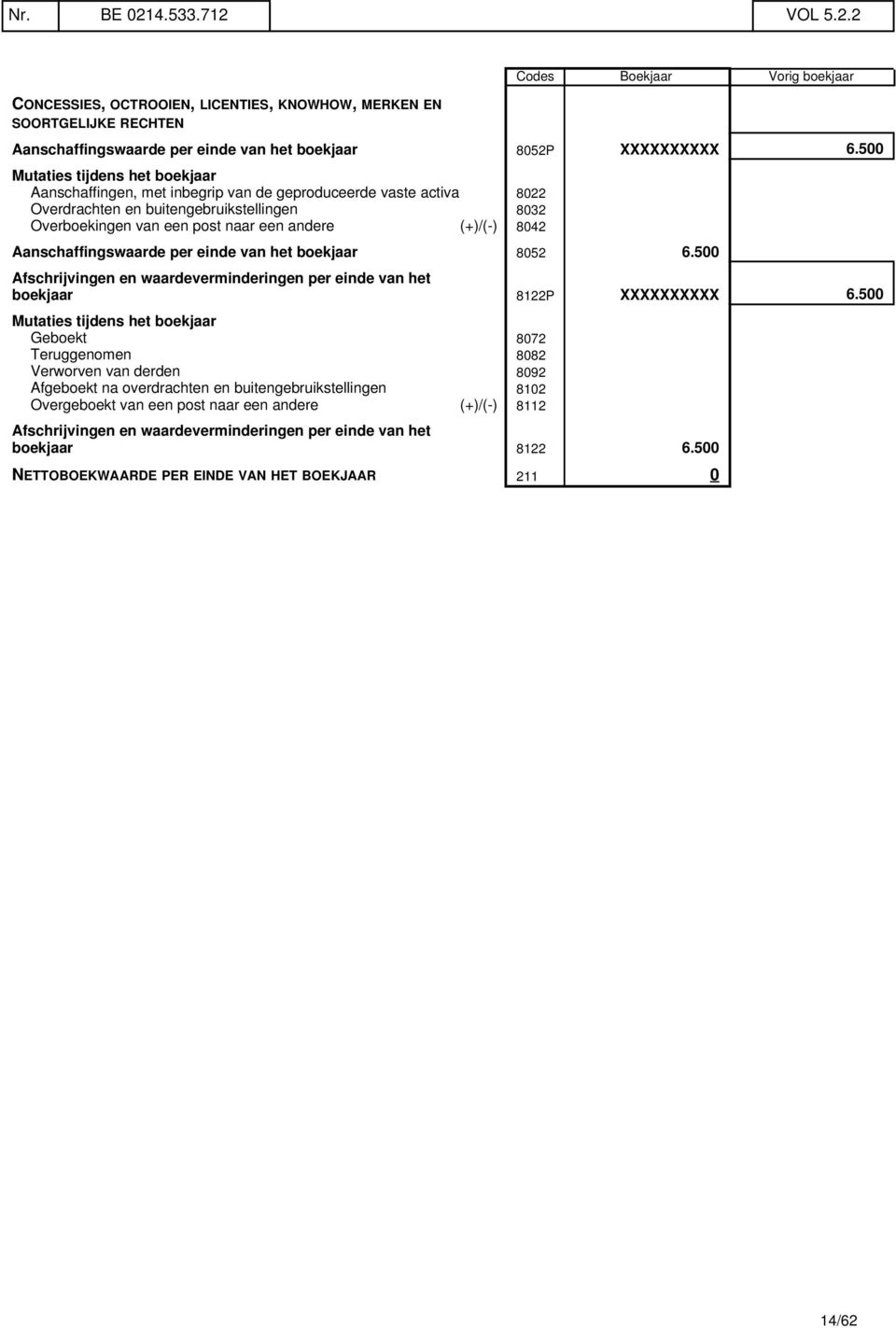 8042 Aanschaffingswaarde per einde van het boekjaar 8052 6.500 Afschrijvingen en waardeverminderingen per einde van het boekjaar 8122P XXXXXXXXXX 6.