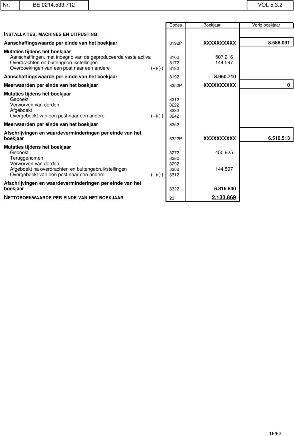 597 Overboekingen van een post naar een andere (+)/(-) 8182 Aanschaffingswaarde per einde van het boekjaar 8192 8.950.