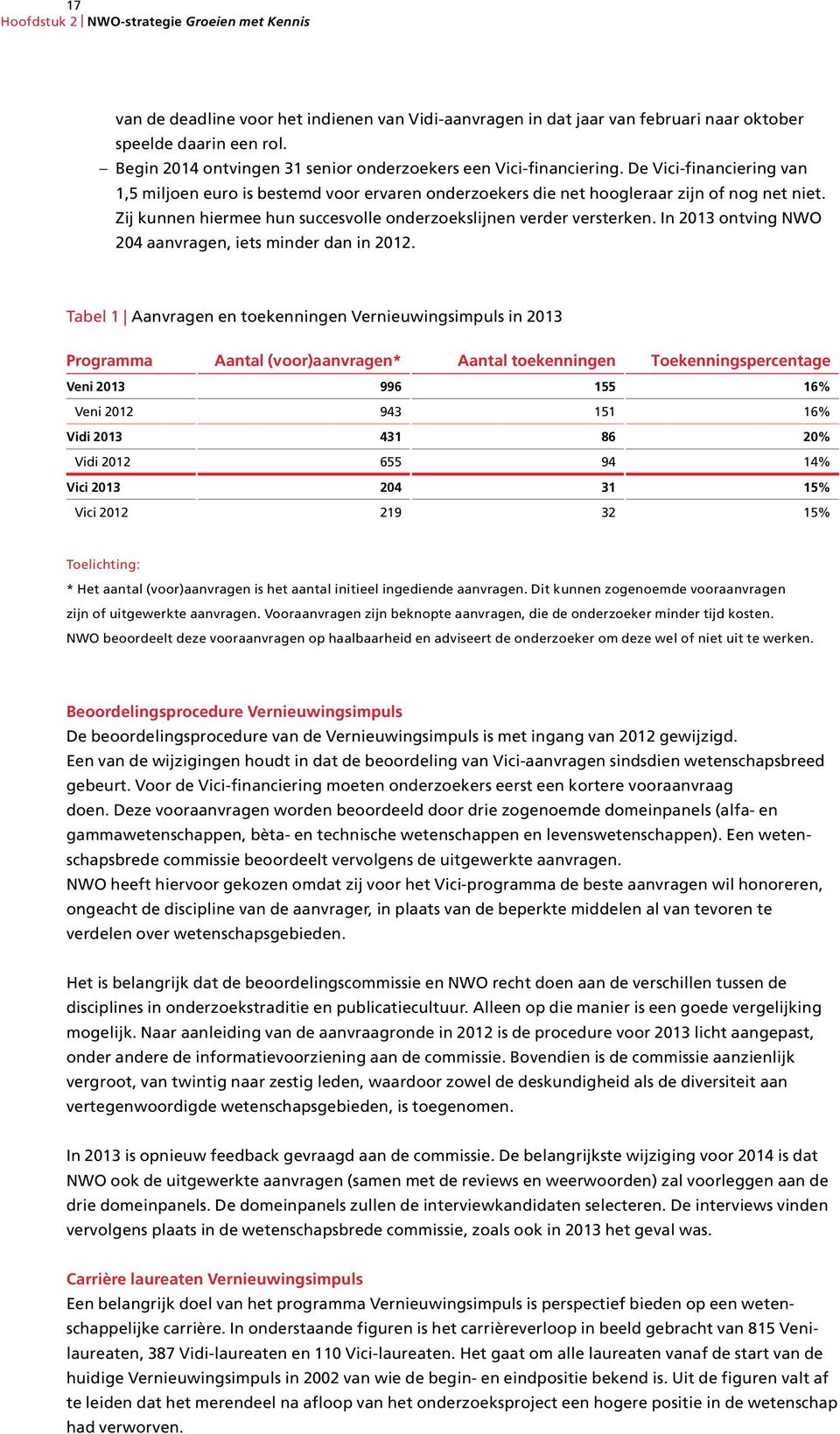 Zij kunnen hiermee hun succesvolle onderzoekslijnen verder versterken. In 2013 ontving NWO 204 aanvragen, iets minder dan in 2012.