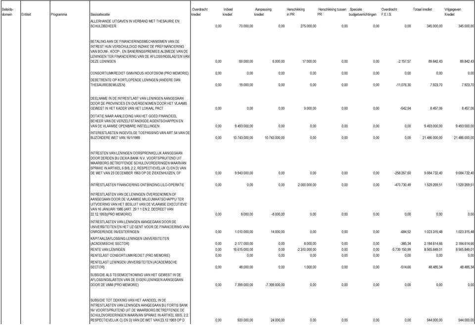 AFLOSSINGSLASTEN VAN DEZE LENINGEN 0,00 69.000,00 6.000,00 17.000,00 0,00 0,00-2.157,57 89.842,43 89.