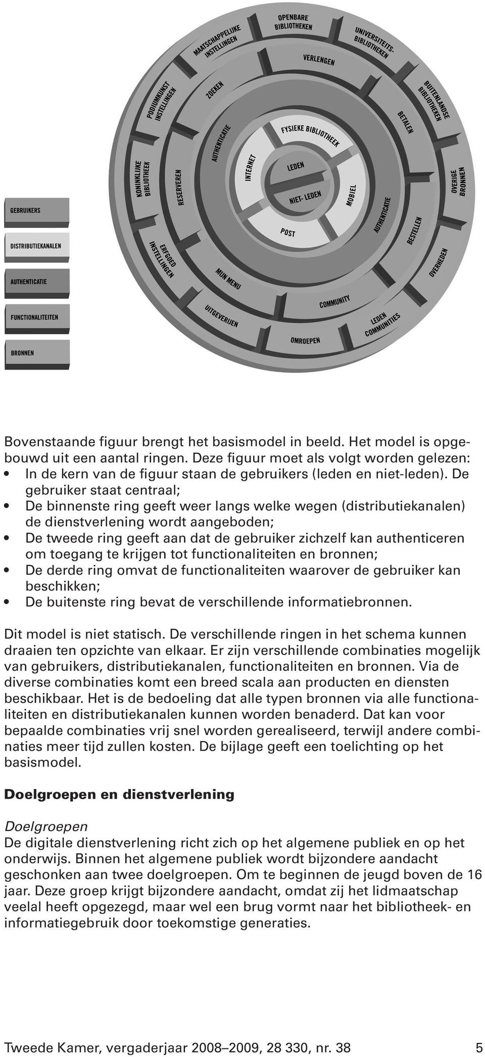 De gebruiker staat centraal; De binnenste ring geeft weer langs welke wegen (distributiekanalen) de dienstverlening wordt aangeboden; De tweede ring geeft aan dat de gebruiker zichzelf kan