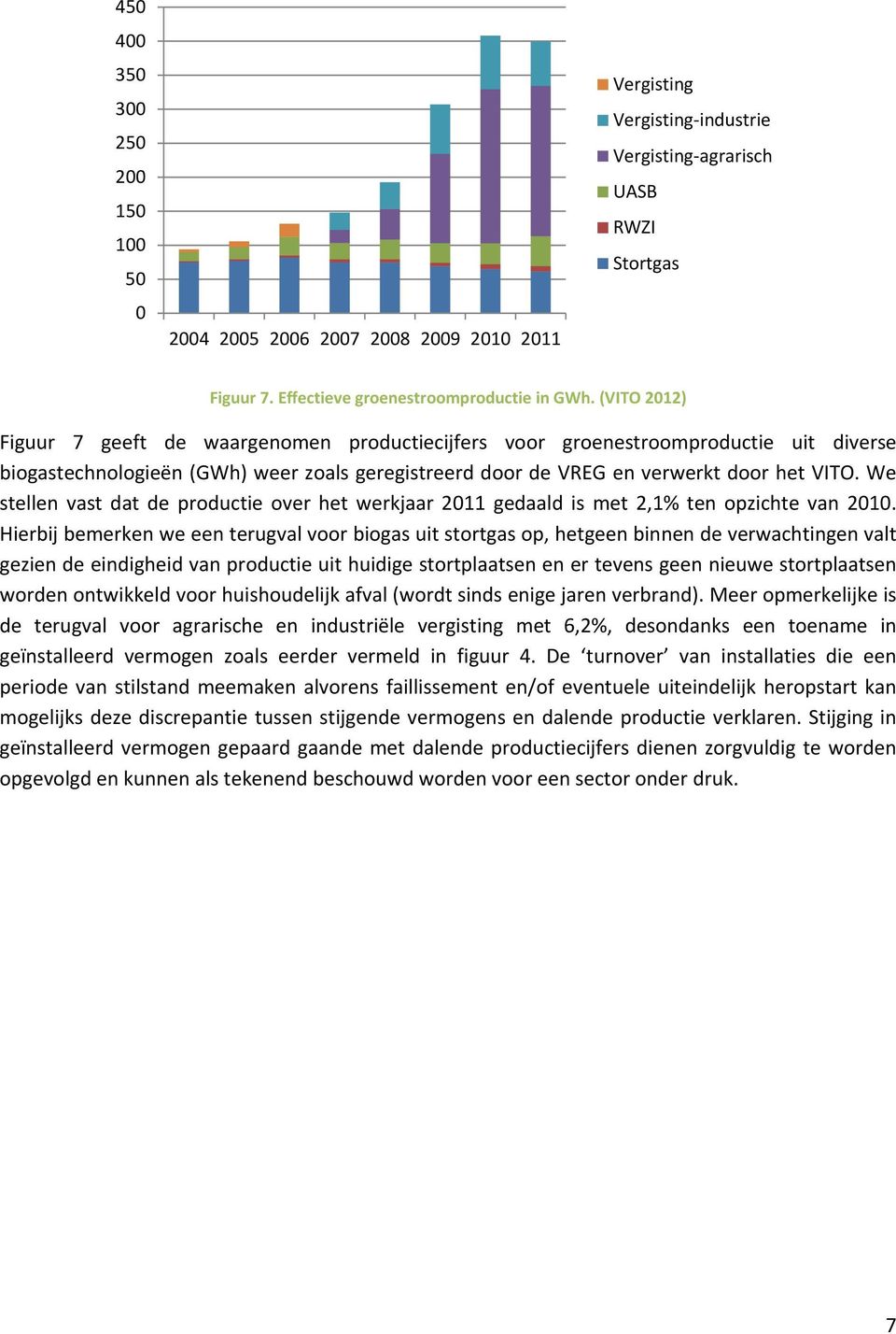 We stellen vast dat de productie over het werkjaar 2011 gedaald is met 2,1% ten opzichte van 2010.