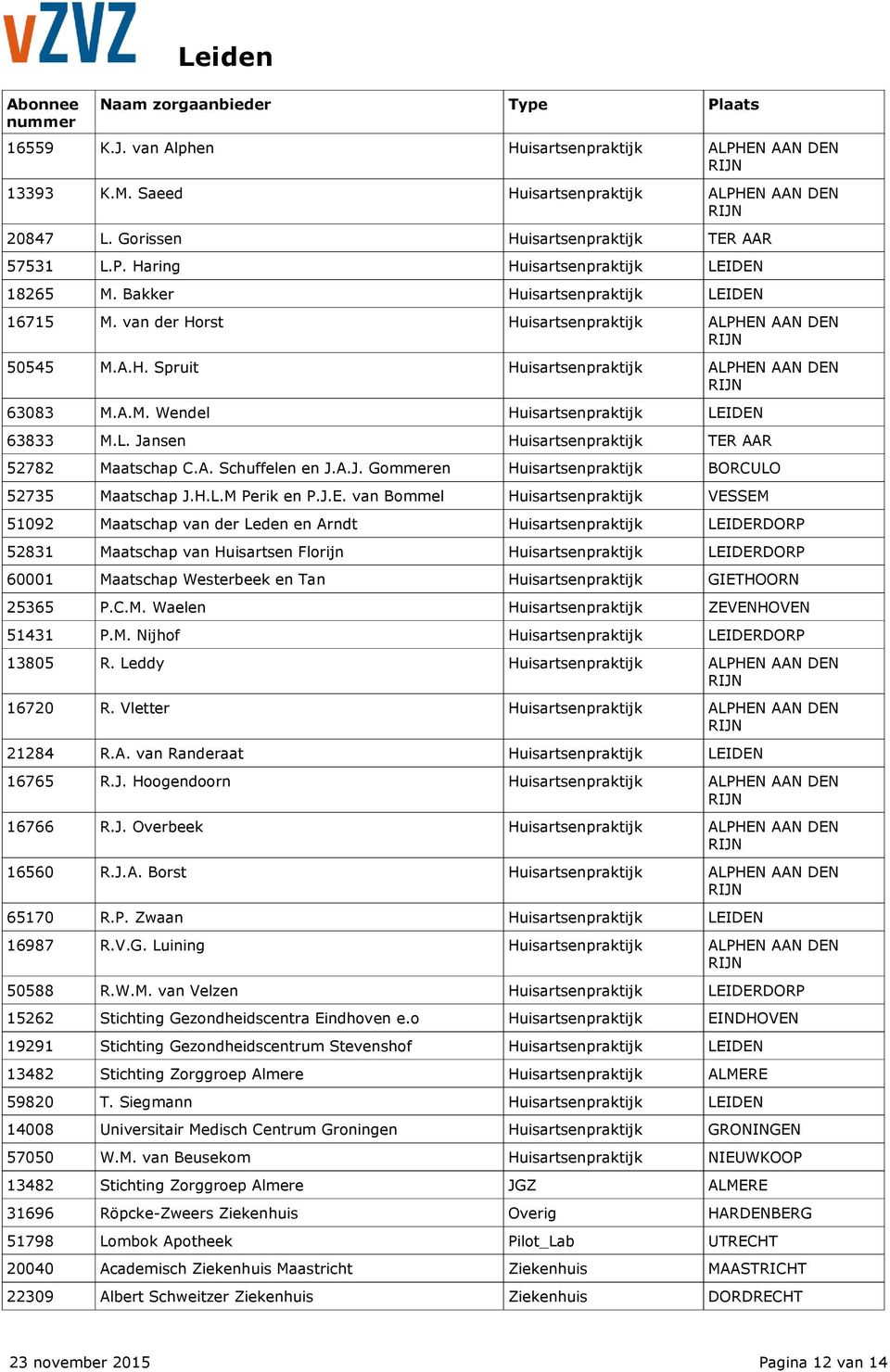 van Bommel enpraktijk VESSEM 51092 Maatschap van der Leden en Arndt enpraktijk LEIDERDORP 52831 Maatschap van en Florijn enpraktijk LEIDERDORP 60001 Maatschap Westerbeek en Tan enpraktijk GIETHOORN