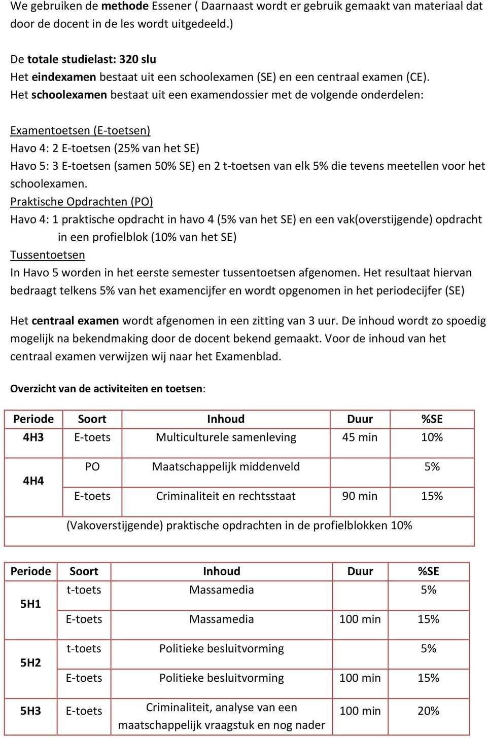 Het schoolexamen bestaat uit een examendossier met de volgende onderdelen: Examentoetsen (E-toetsen) Havo 4: 2 E-toetsen (25% van het SE) Havo 5: 3 E-toetsen (samen 50% SE) en 2 t-toetsen van elk 5%