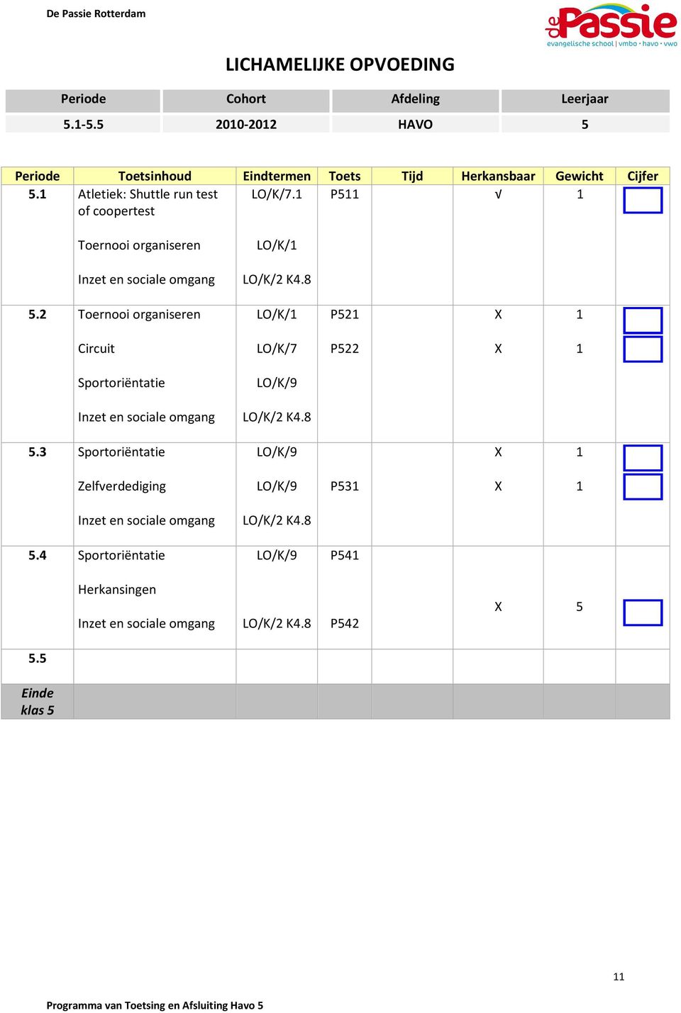 Toernooi organiseren LO/K/ P5 Circuit LO/K/7 P5 Sportoriëntatie LO/K/9 Inzet en sociale omgang LO/K/ K.8 5.