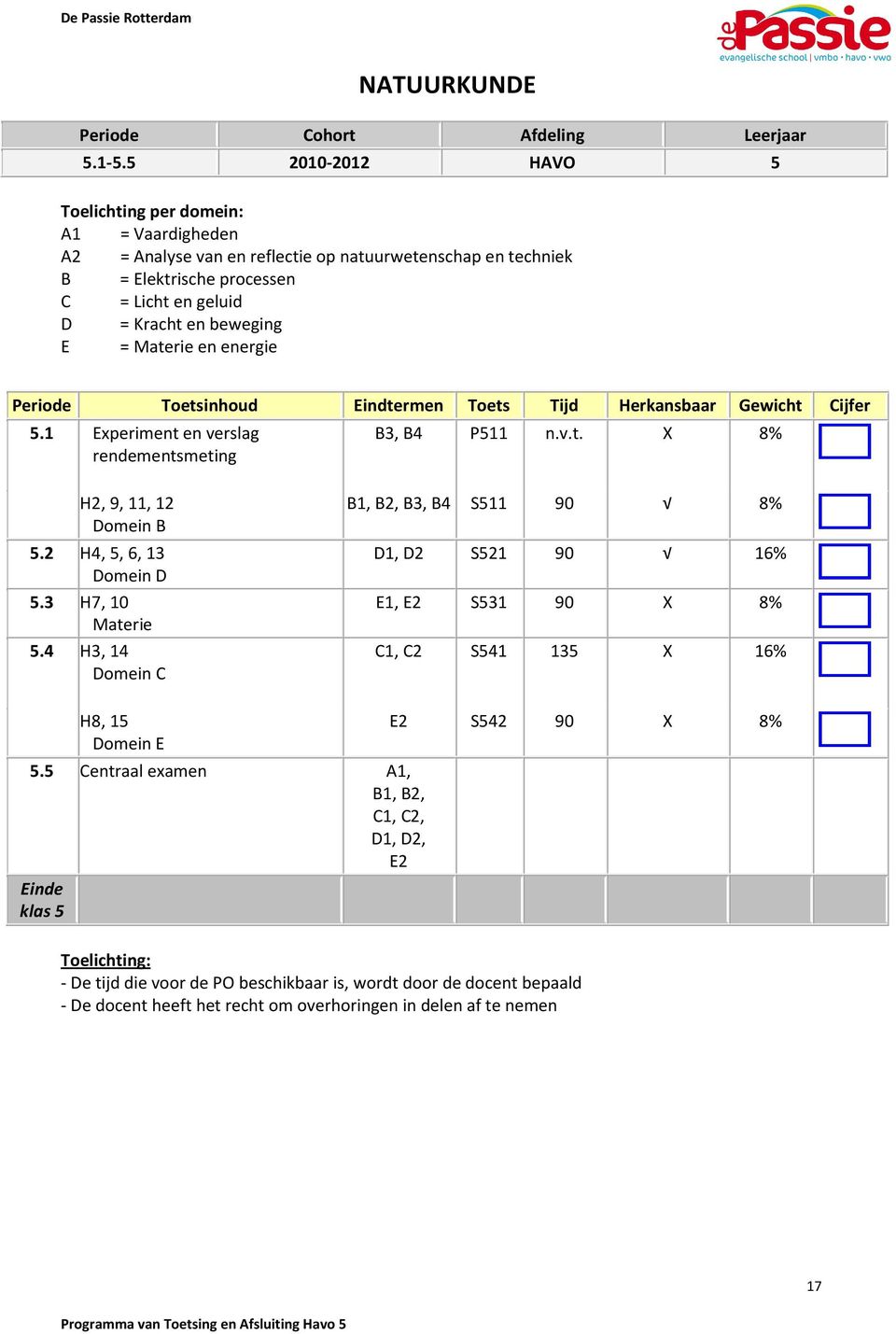 Kracht en beweging E = Materie en energie 5. Experiment en verslag rendementsmeting B, B P5 n.v.t. 8% H, 9,, Domein B 5. H, 5, 6, Domein D 5.