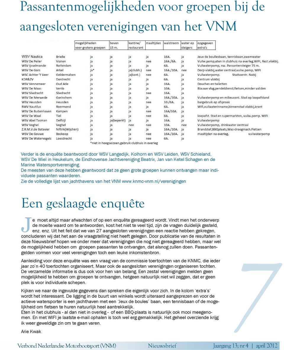 De meesten van deze hebben geantwoord dat ze geen grote groepen kunnen ontvangen maar individuele passanten waarderen. Zie de volledige lijst van jachthavens van het VNM www.knmc-vnm.